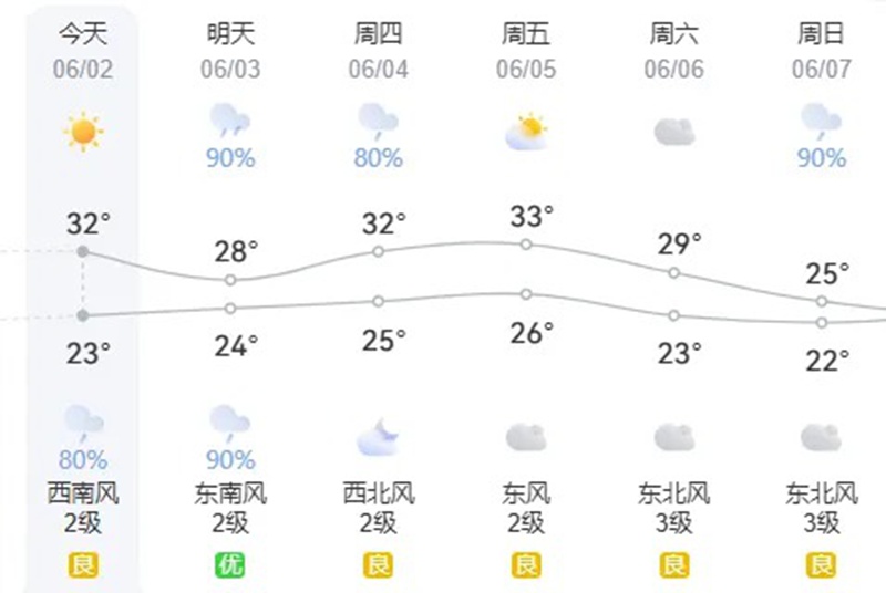 <a href="./zxzx/gzdt/202606/t20260602_766694.html">大雨、暴雨、雷阵雨即将来袭！湖北省发布风险提示</a>